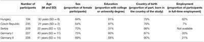 Scale Characteristics of Intercultural Competence Measures and the Effects of Intercultural Competence on Prejudice